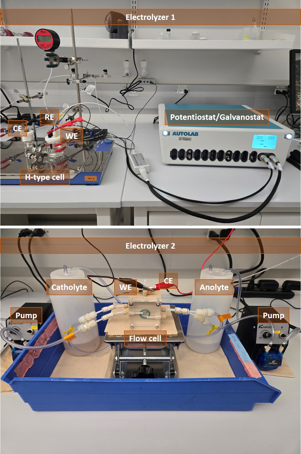 CO2 Electrochemical Conversion